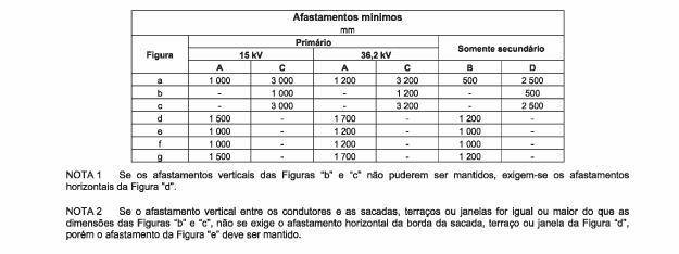 DESENHO 06 AFASTAMENTOS MÍNIMOS PARA REDES DE BAIXA E