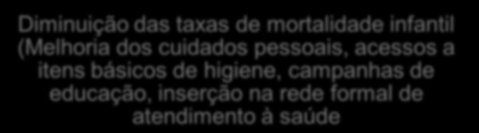 (Melhoria dos cuidados pessoais, acessos a itens básicos de higiene,