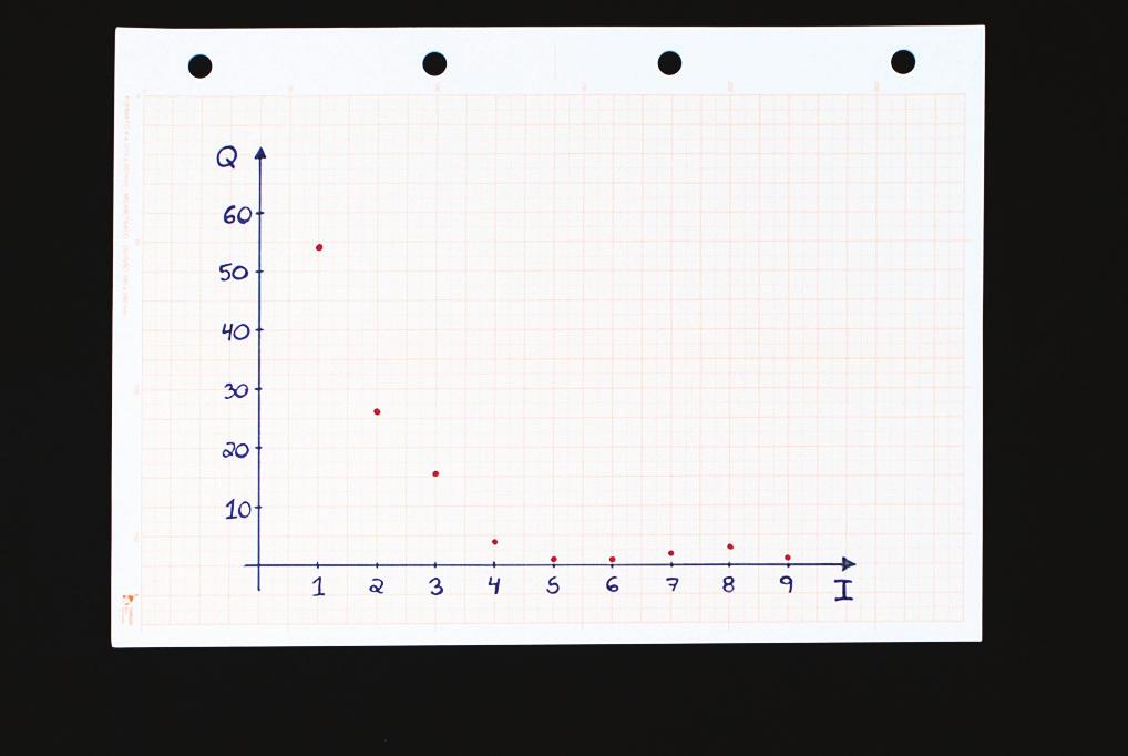 Representação gráfica etapa 2 Após terminado o preenchimento da tabela na lousa, oriente seus alunos para copiarem em seus cadernos. fig.
