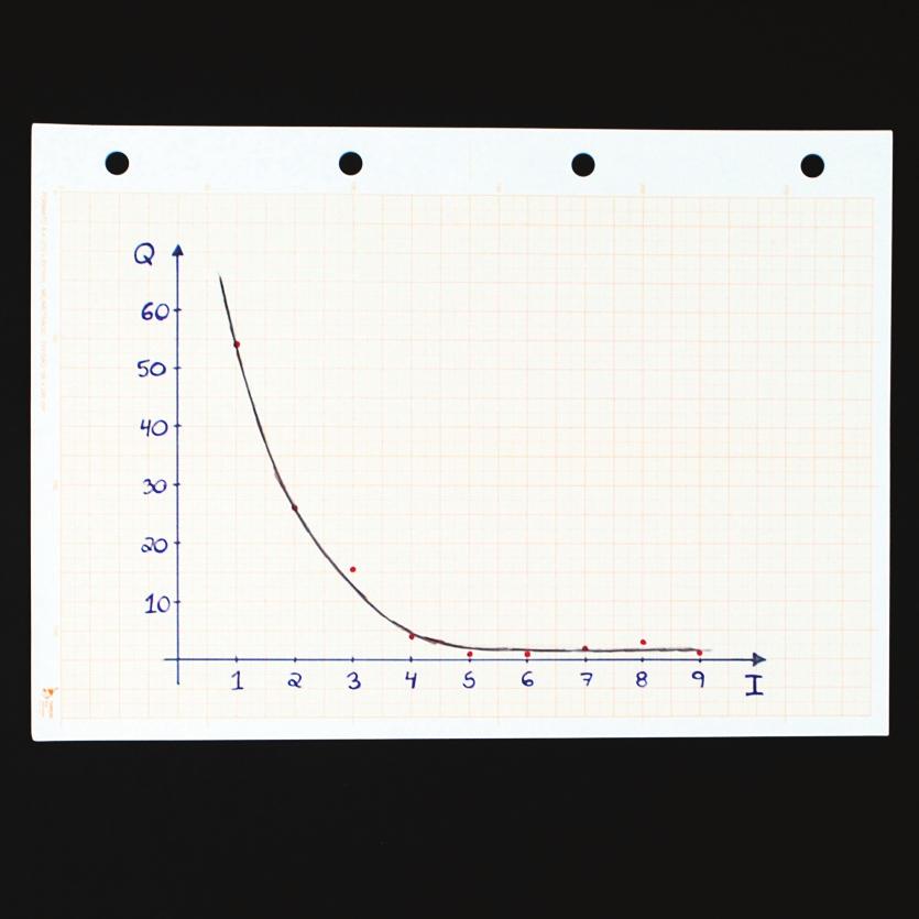 Na Folha do Aluno, há uma pergunta que aborda o formato desse gráfico e questiona se os alunos conhecem alguma função que se aproxime da figura encontrada.