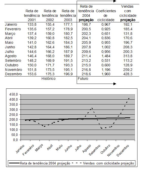 Métodos Quantitativos