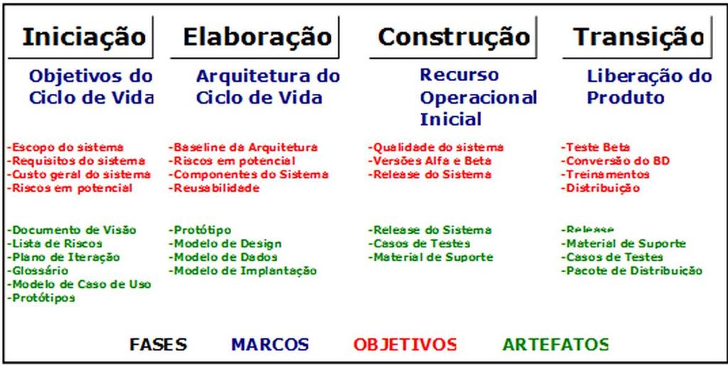 1ª Camada - Ciclo