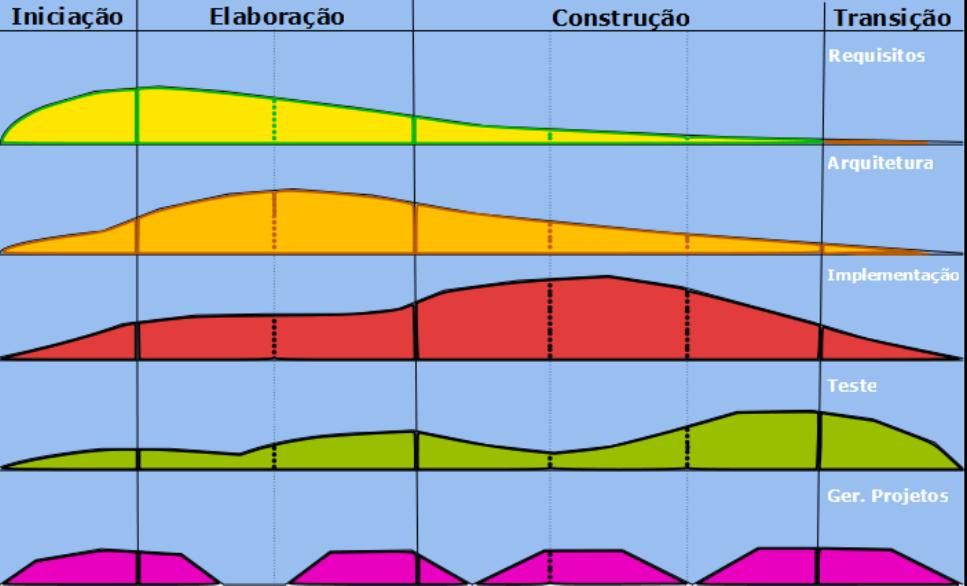 2ª Camada -