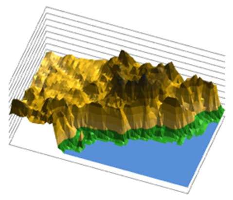 FUTURO: 2020-2025 MODELO UNIFICADO Atualmente no CPTEC existem vários modelos atmosféricos. A tendência dos grandes centros mundiais operacionais de meteorologia é usar um único modelo.