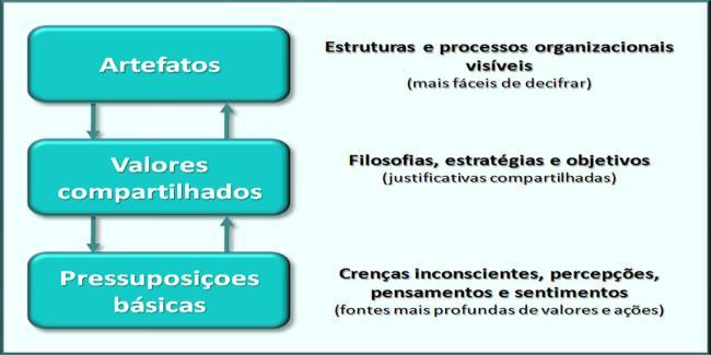 Os autores costumam apontar, entre os aspectos, mais facilmente perceptíveis da cultura