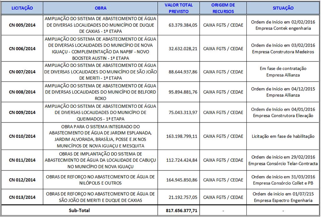 INVESTIMENTO PARA UNIVERSALIZAÇÃO DO