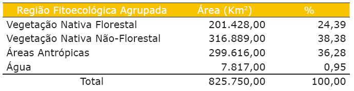 Cobertura e uso do solo Mapbiomas -2017 MMA, 2004 Ano Total Floresta Área antropica Corpos D'água km² % km² % km² % 2000 498.566 60% 262.649 32% 5.748 1% 2001 453.925 55% 285.038 34% 5.