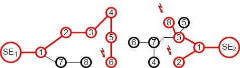 Metodologia: Aplicação do NSGA-II 1 NF manual