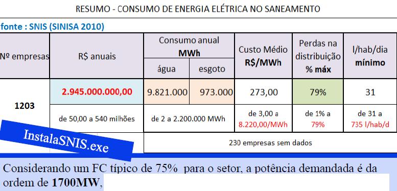 EFICIÊNCIA ENERGÉTICA - HIDROENERGÉTICA GESTÃO DE INDICADORES DE PERFORMANCE Perdas físicas de água na distribuição: água produzida que não se consegue entregar ao consumidor