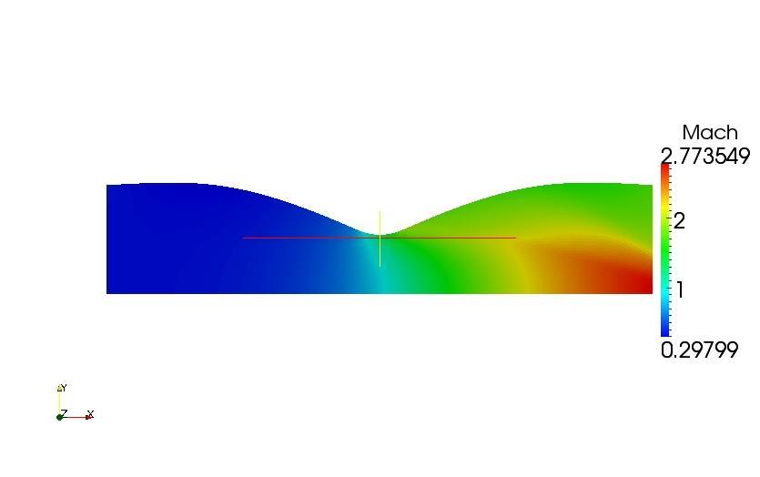 O sistema de equações de Euler fica então: Esse sistema pode então ser resolvido por métodos de solução de Equações Diferencias Ordinárias, no caso será utilizado o método de Runge-Kutta de 2ª ordem