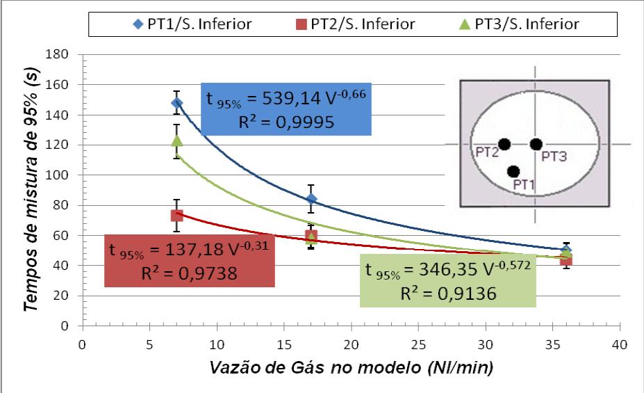 34 técnicas de medição da concentração de traçador no reator e velocimetria por imagem de partícula (PIV), mas não foi utilizada a modelagem matemática neste estudo.