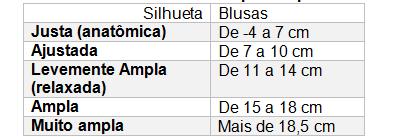 Entende-se que a aplicação destas ocorre de acordo com a proposta da peça, estação sazonal e tecido.