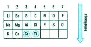 John A.R. Newlands (1864) (O Quarto Modelo de Tabela Periódica) Sugeriu que os elementos, poderiam ser arranjados num modelo periódico de oitavas, na ordem crescente de suas massas atômicas.