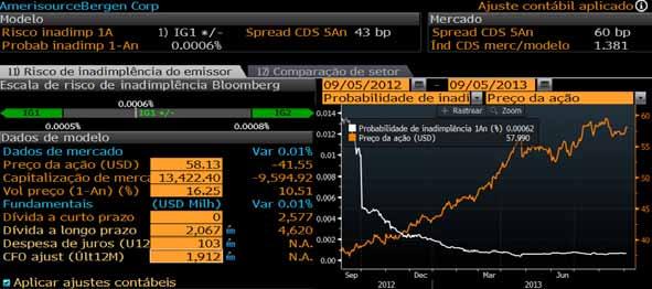 Classificações de risco de crédito corporativo O modelo de Classificação de Risco Corporativo (CRTA) do Bloomberg gera uma nota independente e objetiva para o crédito de uma empresa, usando dados