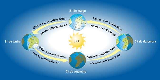 25 utilizados no Brasil, a norma brasileira NBR 10899:2006 - Terminologia sobre Energia Solar Fotovoltaica (ABNT, 2006).