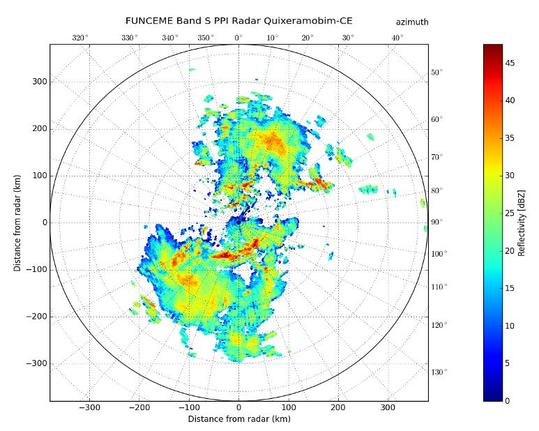Visualização da variável Vr do radar banda S da data de 31/03/2014 Indicator (PPI), Constant Altitude PPI (CAPPI), Range Height Indicator (RHI) e Pseudo Constant Altitude PPI (PCAPPI), Acumulados de