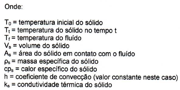 EXPERIMENTO 2: DETERMINAÇÃO DA VARIAÇÃO DA TEMPERATURA COM O TEMPO NO