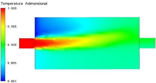 Percebe-se que, de forma similar aos resultados obtidos para Re = 2200, a distribuição de temperatura apresenta uma forma assimétrica devido ao efeito de empuxo.