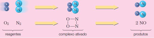 Considere a equação abaixo: N 2 (g) + 3 H 2 (g) 2 NH 3 (g) Sabendo que:[h 2 ] inicial = 6 mol/l; [H 2 ] final = 2 mol/l; a) Qual a velocidade média da reação?