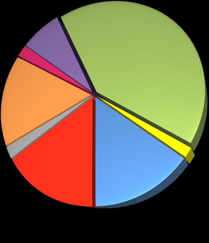 nível de ensino da vítima N % pré-escolar 2 0.4 ensino básico 1º ciclo (4 anos) 31 6.4 ensino básico 2º ciclo (2 anos) 16 3.3 ensino básico 3º ciclo (3 anos) 30 6.