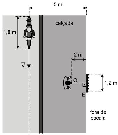 11. (UFJF 2017) Uma vela de 20 cm está posicionada próximo a um espelho E plano de 30 cm, conforme indicado na figura.