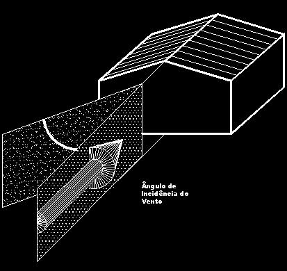 56 Figura 15: ângulo de incidência do vento no