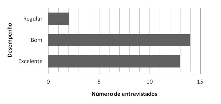 motivo elas foram entrevistadas para avaliar seus conhecimentos sobre a manipulação correta dos alimentos.