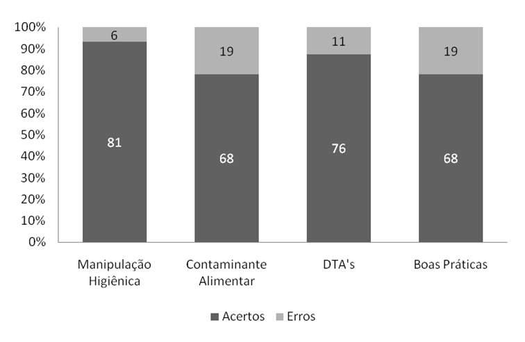 alguns entrevistados ainda não lembravam o local de realização do curso.