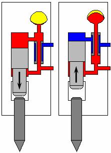Características de RX2 RX22 Princípio de trabalho Gás/óleo (Tecnologia híbrida ) Tipo a óleo Tipo gás