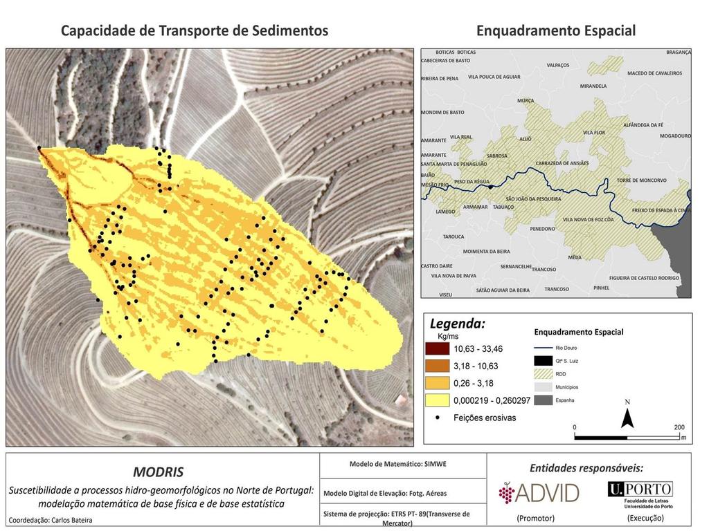 Comparação do SIMWE aplicado a DEM s com