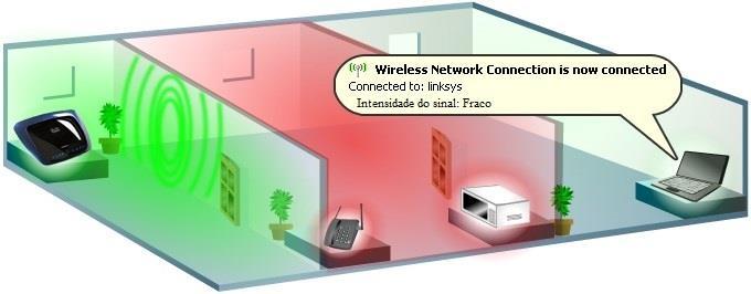 Rede sem fio (WiFi) A rede sem fio (WiFi) é de responsabilidade do cliente pois é um método que ele optou utilizar para redistribuir sua conexão de internet, mas pode haver alguns problemas com esse