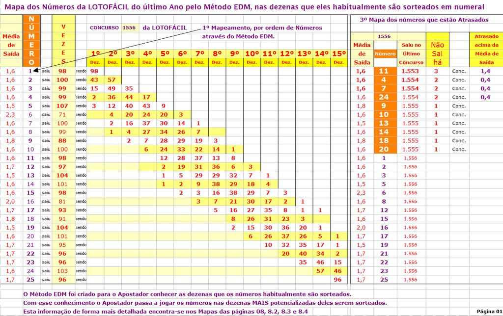 Mapas da página 01 Não Aposte Aleatoriamente - Jogue de