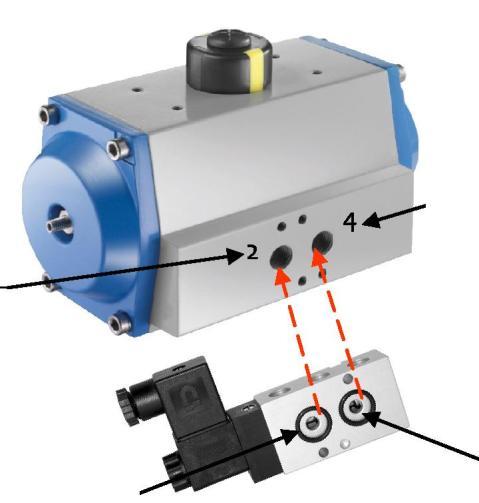Ligação pneumática do atuador oscilante Válvulas magnéticas segundo NAMUR são passíveis de ser