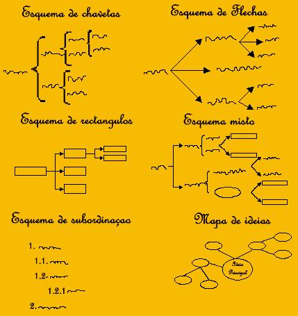 - Como o tema é desenvolvido ao longo do texto e qual a conclusão apontada?