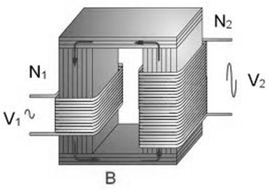 08/0/04 INDUTÂNCIA MÚTUA TRANSFORMADOR A indutância mútua ocorre quando vários enrolamentos ou bobinas de fio condutor têm um fluxo de indução magnética em comum.