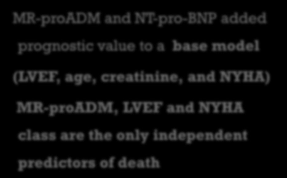 heart failure MR-proADM and NT-pro-BNP added