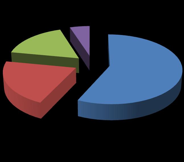 Resultados o 50 doentes; idade média: 69 o 60% sexo masculino 14 anos Classe NYHA na