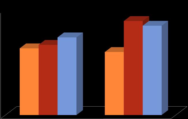 Comparativo de preço/m²: Jun/21 e