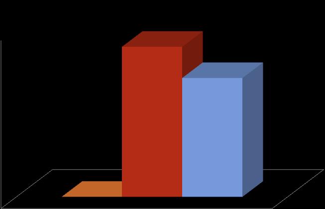 Comparativo de preço/m²: Jun/21 e Jun/211 Região 14: Aribiri, Centro e