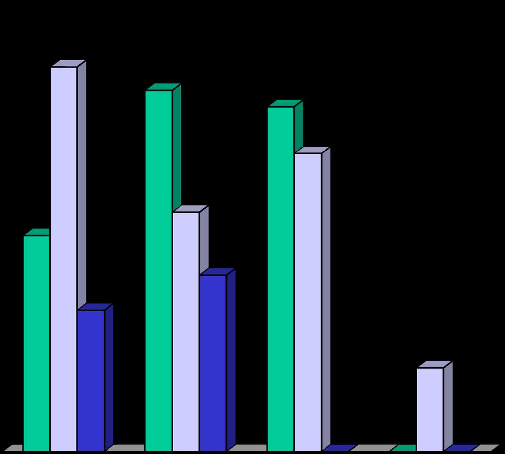 TIPOLOGIA DAS UNIDADES EM CONSTRUÇÃO REGIÃO 2 (Total : 1.