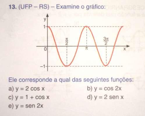 Exercícios da apostila 06 da página 58 sen f(x) = ±a ± b cos (