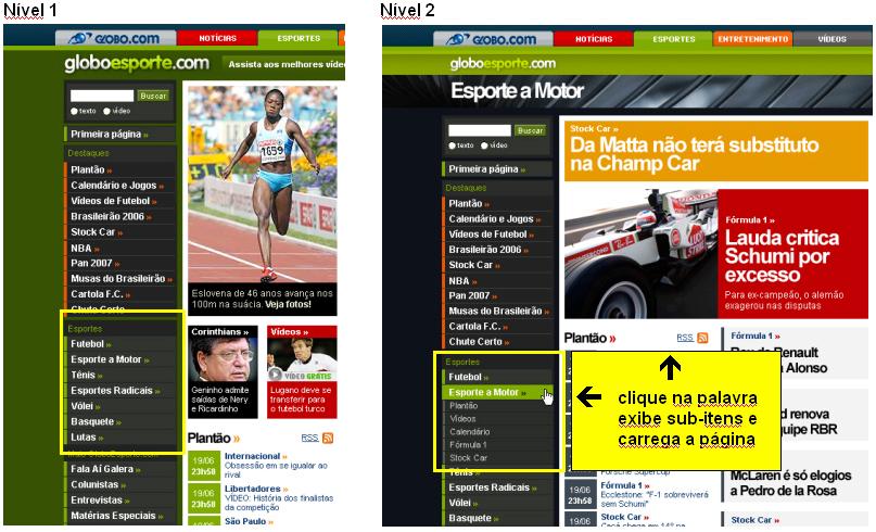 Foram testados com usuários, quatro tipos diferentes de menus, entre eles, o menu que estava sendo utilizado pelo GloboEsporte.com na época da pesquisa.