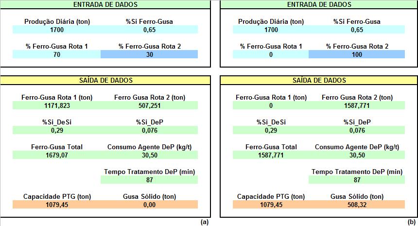 P rodução R eal (ton.) Correlação entre a Produção Teórica vs Produção Real Rota 2 - Desfosforação 16.000,00 14.000,00 y = 1E-06x 2 + 1,0025x + 163,87 12.000,00 R 2 = 0,9876 10.000,00 8.000,00 6.