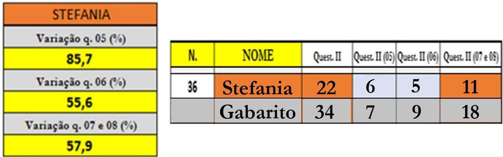 4. ANALISE DE RESULTADOS II.