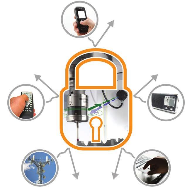 RMP40 e a interface de rádio para máquina (RMI ou RMI-Q) otimizados para uma operação confiável e segura Os benefícios do FHSS Além dos seus sistemas ópticos de elevado desempenho, a Renishaw oferece