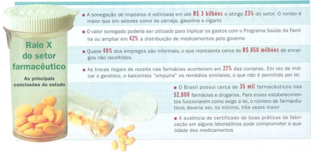 Revista Época - Dez2005 Grande quantidade de Farmácias