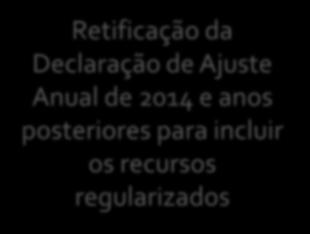 Declaração de Ajuste