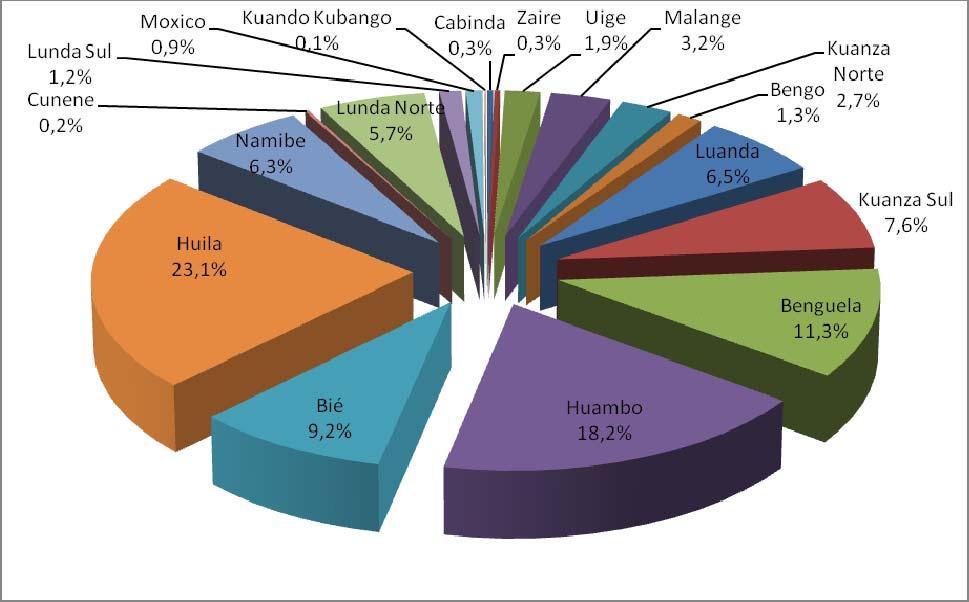 5.4.5 Repartição da produção, área semeada e produtividade na fileira das Frutícolas do sector Familiar e Empresarial 2008/2009 As estimativas para a campanha agrícola de 2008/2009 indicam que o