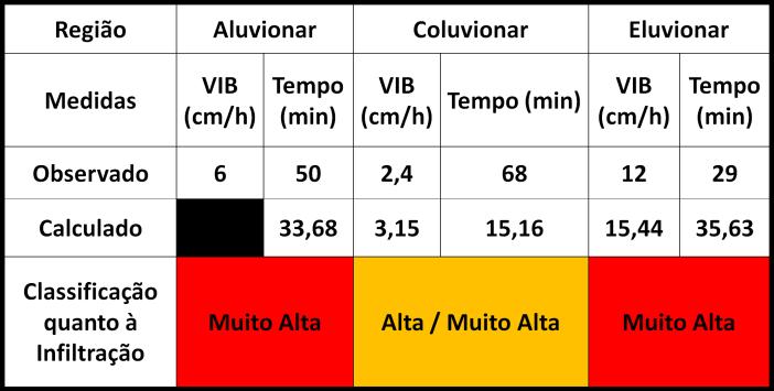 RESULTADOS E DISCUSSÕES Os