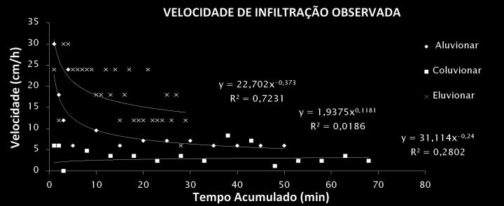 de acordo com a proposta de